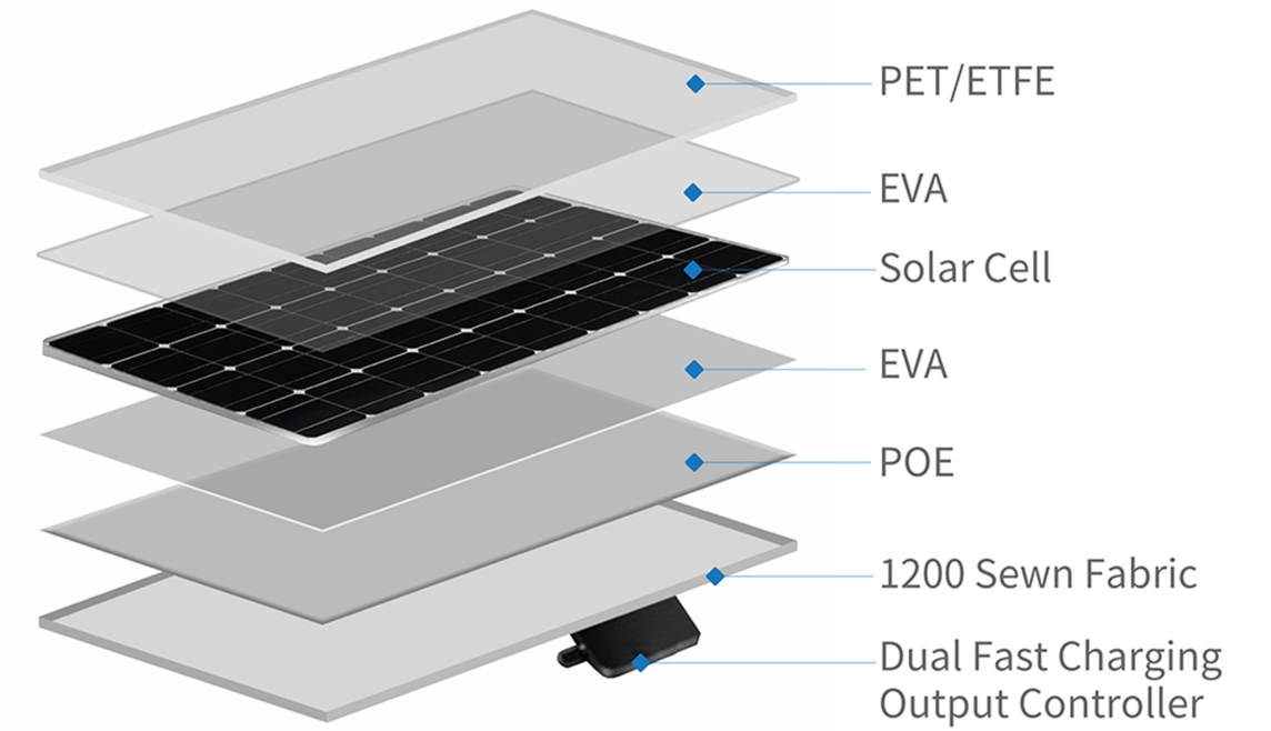 Solar Panel Structure